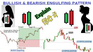 Bearish Engulfing Pattern  Bullish Engulfing PatternEngulfing Candlestick Pattern Explain in Hindi [upl. by Noryak550]