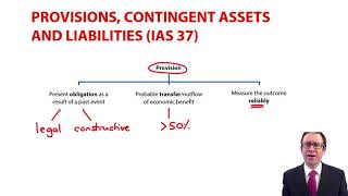 IAS 37  provisions and contingent liabilities  ACCA Financial Reporting FR [upl. by Laersi260]