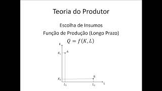 Microeconomia 110 Teoria do Produtor Isoquanta [upl. by Stulin]