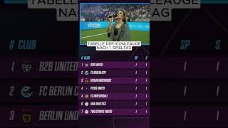 DAS IST DIE TABELLE DER ICON LEAUGE NACH DEM 1 SPIELTAG 😱 ⚽️ HÄTTET IHR DAMIT GERECHNET [upl. by Minnaminnie]