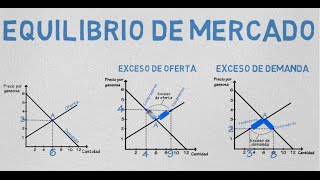 Equilibrio de mercado  Cap 5  Microeconomía [upl. by Rubio]