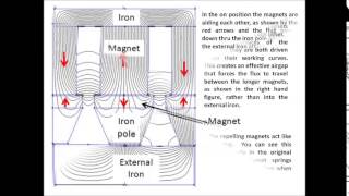 Innovative New Switchable Magnet invention and how it works Why not build your own [upl. by Bevis920]