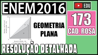 ENEM 2016 173 📕 GEOMETRIA PLANA A distribuição de salários pagos em uma empresa pode ser [upl. by Amrac]