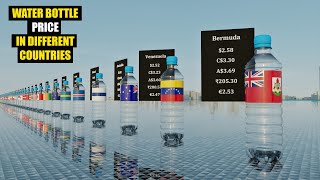 Water Bottle Price In Different Countries 15 liter 3d comparison [upl. by Grossman]