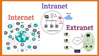 الفرق بين Internet amp Extranet amp Intranet [upl. by Enamrahs895]