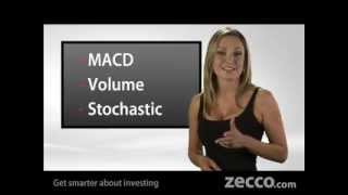 Understanding Stock Trading Technical Analysis Tutorial w the Zecco Zirens [upl. by Rocky637]