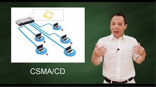 CSMACD  Carrier Sense Multiple Access with Collision Detection [upl. by Sandie566]