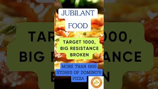 Jubilant Foods  Big Upmove Coming  Share Price Target News 2024 stockmarket multibaggerstocks [upl. by Nwahsyt]