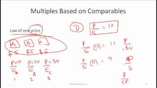 CFA Level I Equity Valuation Video Lecture by Mr Arif Irfanullah Part 2 [upl. by Safko799]