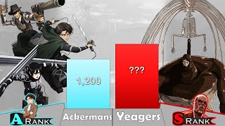 Ackermans vs Yeagers Power Levels Attack on TitanSpoilers  AnimeFantasia [upl. by Arammat462]