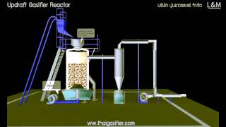 Updraft Gasifier Reactor Process [upl. by Cesar788]