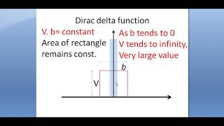 kronig penney model  kronig penney model in solid state physics  kronig penney model derivation [upl. by Imaj772]