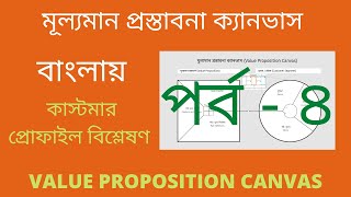 Value Proposition 04  মূল্যমান প্রস্তাবনা পর্ব ৪ কাস্টমার প্রোফাইলের বিশ্লেষন [upl. by Rifkin288]