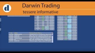 Darwin Trading  19  Tessere Informative bidask indicivalute news [upl. by Willin74]