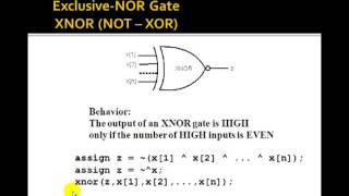 Lesson 3  Multiple Input Gates in Verilog and VHDL [upl. by Jerrilyn]