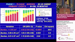 Cardiopatía isquémica ¿qué novedades habrá en los próximos 5 años Dr Valentín Fuster [upl. by Ralina714]
