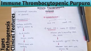 Immune Thrombocytopenic Purpura [upl. by Leonor]