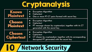 Cryptanalysis MindMap 8 of 9  CISSP Domain 3 [upl. by Naynek]