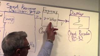 Part II  Optically Pumped Magnetometer System Example ASQ81 [upl. by Enirahtac727]