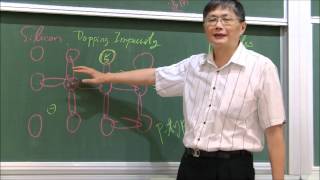 二極體負載線分析 Diode LoadLine Analysis [upl. by Ary]