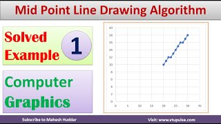 1 Solved Example Mid Point Line Drawing Algorithm  Computer Graphics Line Drawing by Mahesh Huddar [upl. by Zul618]