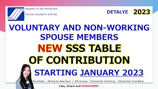 2023 SSS Voluntary and Non Working Spouse Members Contribution  JheanneAverion [upl. by Eleira]