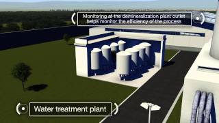 Silica monitoring using the ABB Navigator 600 Silica analyzer [upl. by Ollehcram]