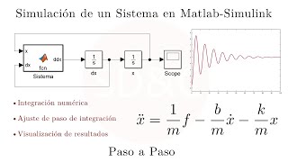 Simulación de un Sistema Dinámico  MatlabSimulink  Tutorial Paso a Paso [upl. by Douty]