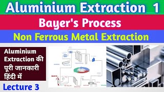 Bayers ProcessAluminium Extractionहिंदी nonferrousmetalextraction [upl. by Justin790]