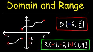 Domain and Range of a Function From a Graph [upl. by Lina]