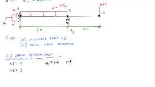 Statically Indeterminate Beam by Superposition Example 1 Part 12  Mechanics of Materials [upl. by Loggia887]