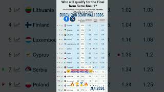 Croatia 🇭🇷 to win Semi final 1 Eurovision odds 742024 eurovision2024 croatia esc2024 [upl. by Dimphia]