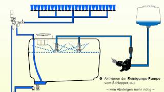 agrotop  Kontinuierliche Innenreinigung von Pflanzenschutzspritzen [upl. by Holds]