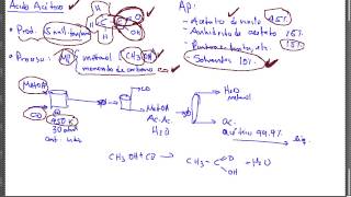 Producción de Ácido Acético CH3COOH [upl. by Otreblide]