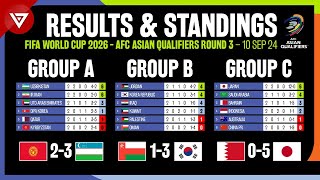 🔴 FIFA World Cup 2026 AFC Asian Qualifiers Round 3  Results amp Standings Table as of 10 Sep 2024 [upl. by Berlin724]