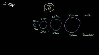 A Simple Explanation of FStop [upl. by Nairehs]