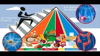 Alimentazione e tumori cosa dicono le linee guida [upl. by Grayson]