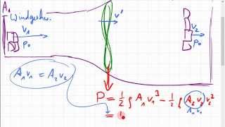 maximaler Leistungsbeiwert einer Windturbine Betzsches Gesetz [upl. by Kingsly]