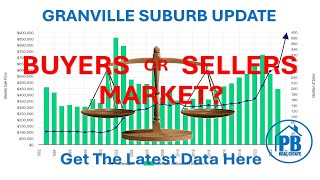 Real estate market update May 2024  Granville Maryborough  Property Brokerage [upl. by Primaveras]