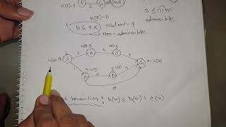 Admissible and consistent heuristic  conditions of optimality admissible amp consistent heuristic [upl. by Ikir]