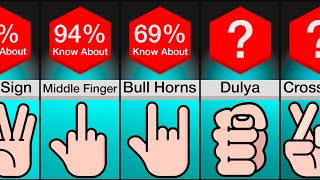 Comparison Dangerous Hand Signs And Their Meanings [upl. by Aunson]