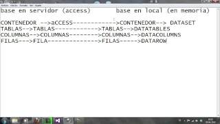 3  Dataset datatables datacolumns y datarows [upl. by New]