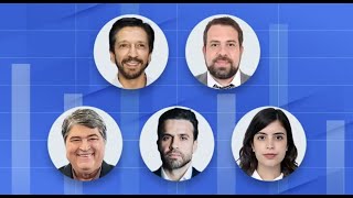 Boulos à frente de Ricardo Nunes na pesquisa DataFolha [upl. by Charlton404]