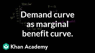 Demand Curve as Marginal Benefit Curve [upl. by Filmore]