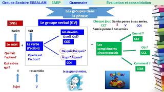 Évaluation et consolidation  Grammaire  6AP [upl. by Calvin]