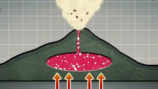 Taal Eruption 2020 What is a phreatic eruption [upl. by Babette]