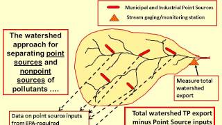 Dr David Baker  Stratification amp Loading Of Phosphorus [upl. by Kroll498]