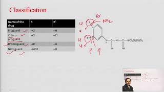 Medicinal Chemistry III  Antimalarial Drugs Part4  AKTU Digital Education [upl. by Ayian]