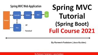 Spring Boot MVC Tutorial  Spring Boot Web Application Course ✅ [upl. by Franciskus529]