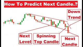 Predicting Next Candle With Market Analysis  Logical Trading [upl. by Adriane]